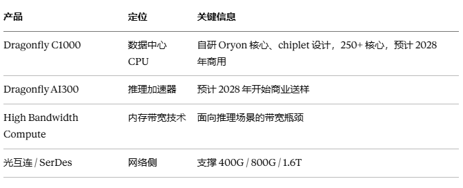 完整的数据中心产品
